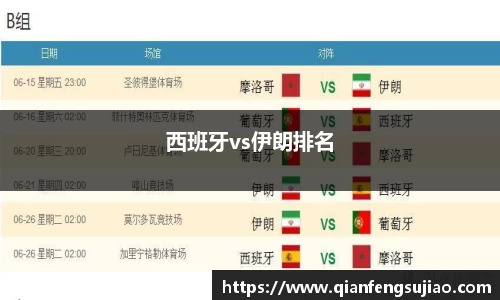 西班牙vs伊朗排名