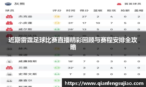 近期雷霆足球比赛直播精彩回顾与赛程安排全攻略