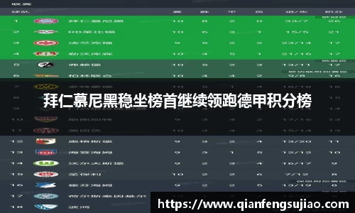 拜仁慕尼黑稳坐榜首继续领跑德甲积分榜